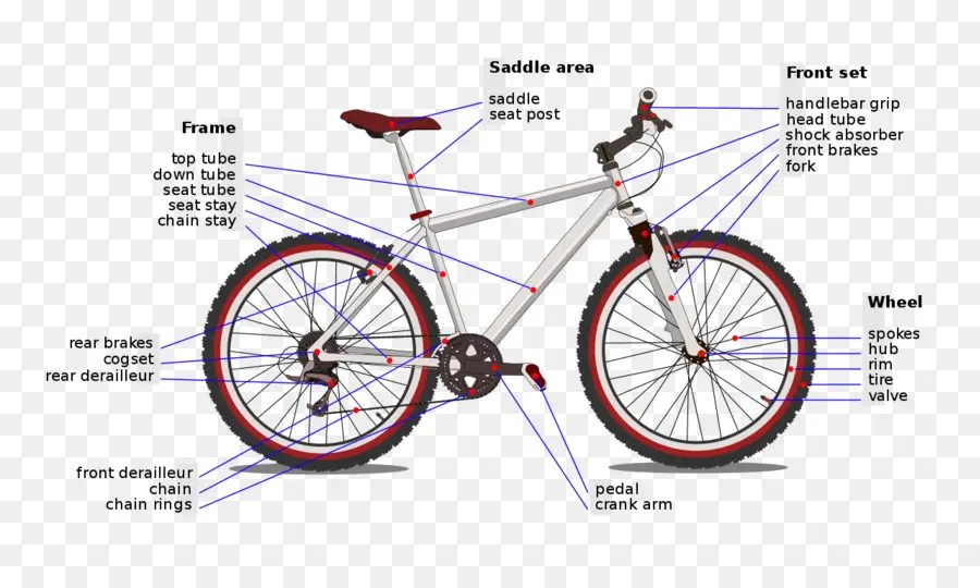 Vélo，Diagramme PNG