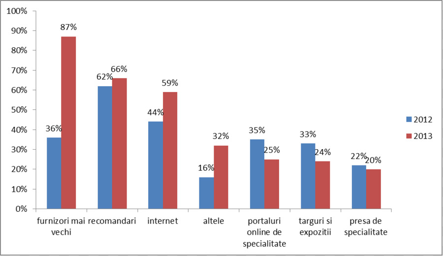 Consommateurs，Marketing PNG