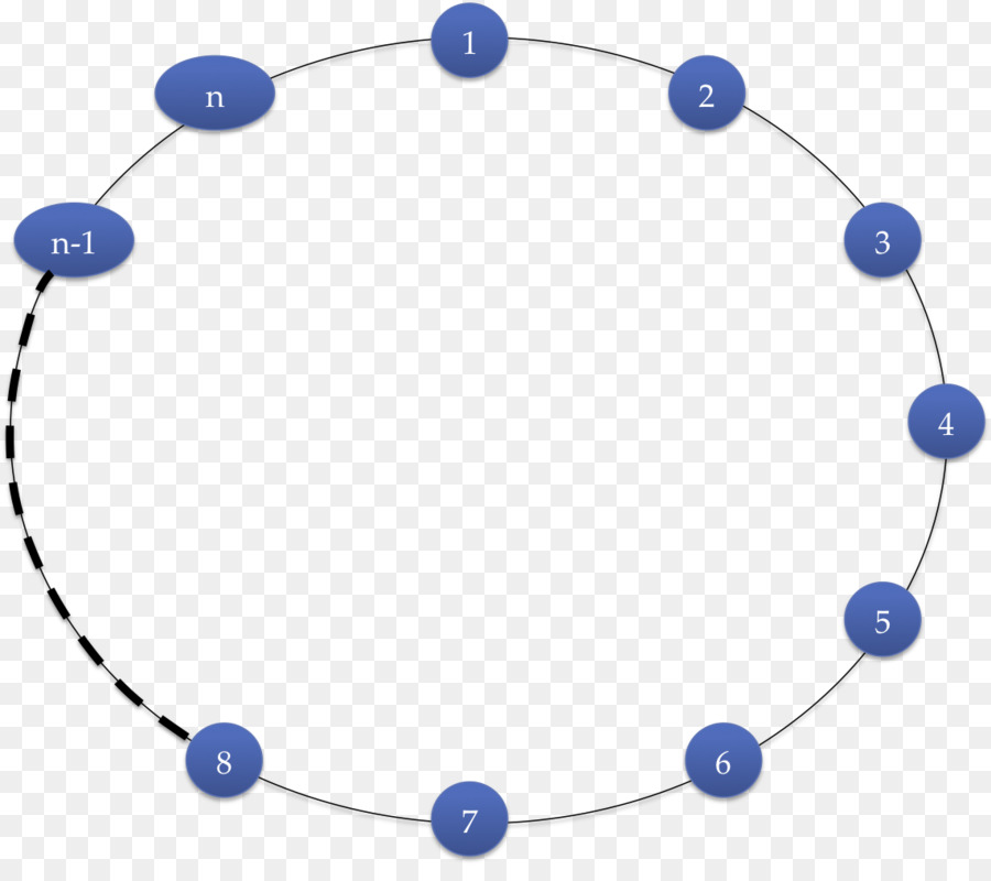 Modèle De Bohr，Atome PNG