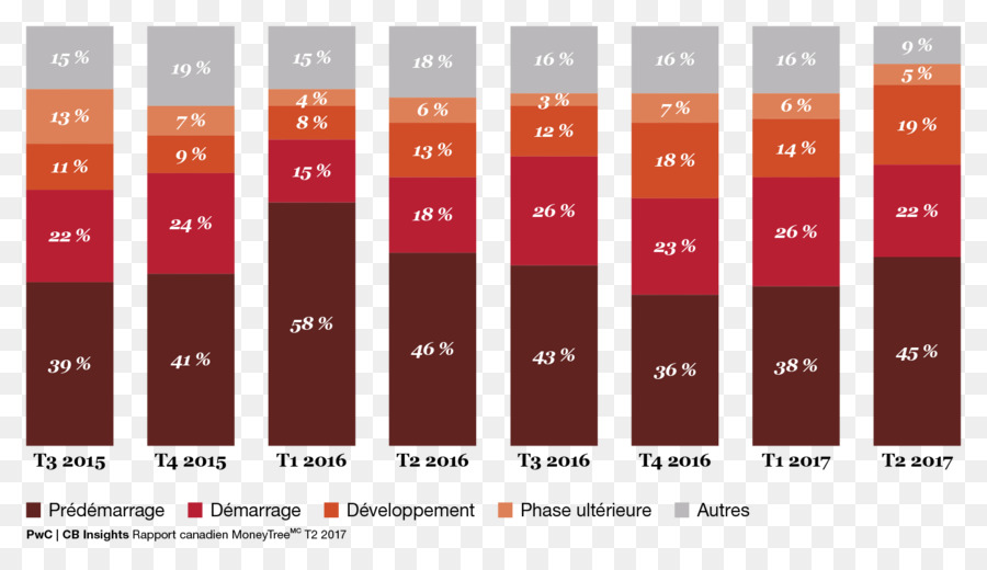 Location，Graphisme PNG