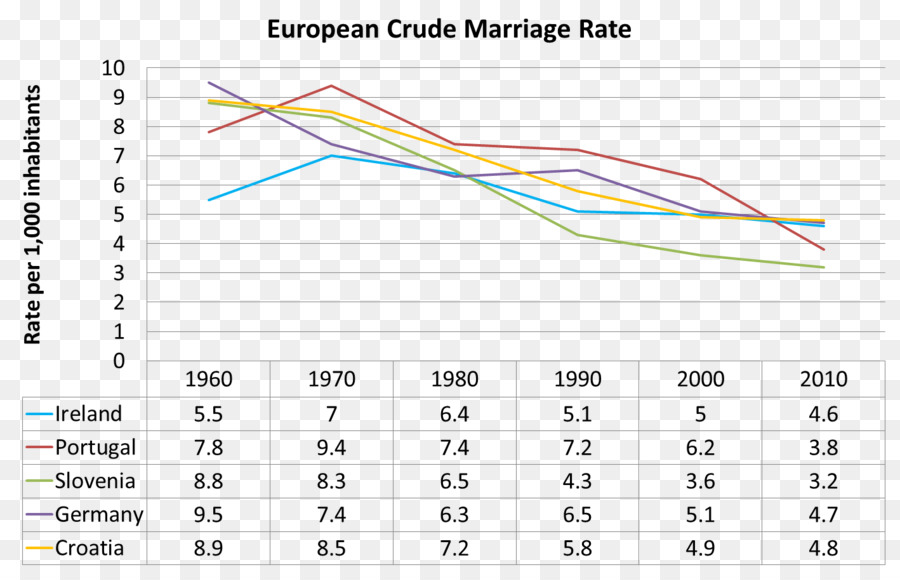 Le Divorce De La Démographie，Le Divorce PNG