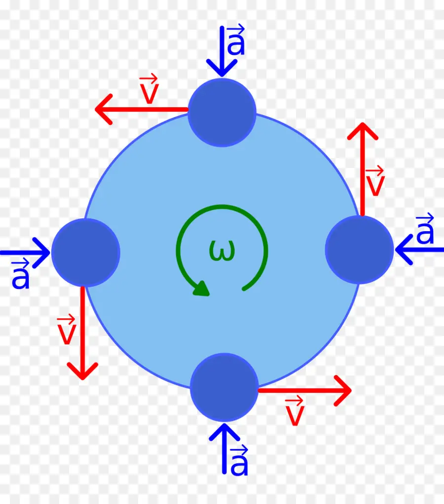 Mouvement De Rotation，Mouvement PNG