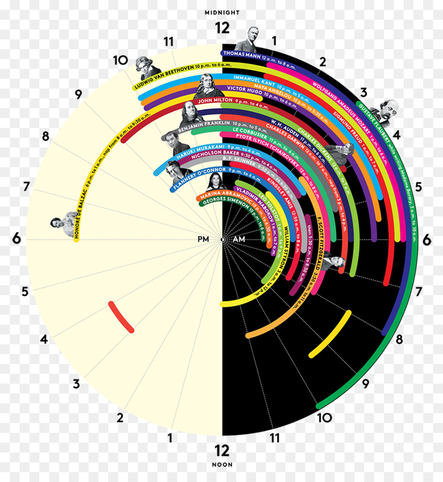 Chronologie Circulaire，Horloge PNG