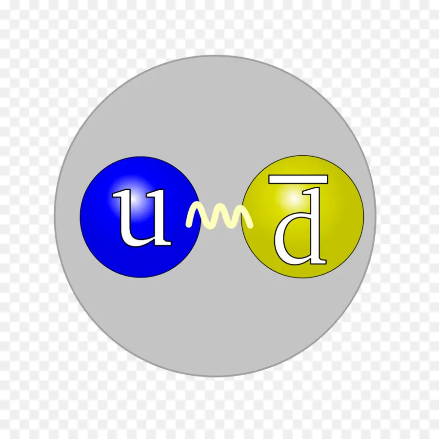 La Physique Des Particules，Pion PNG