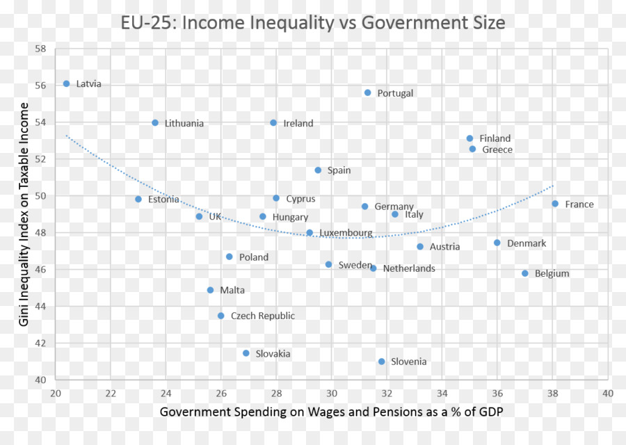 Statistiques，Coefficient De Gini PNG