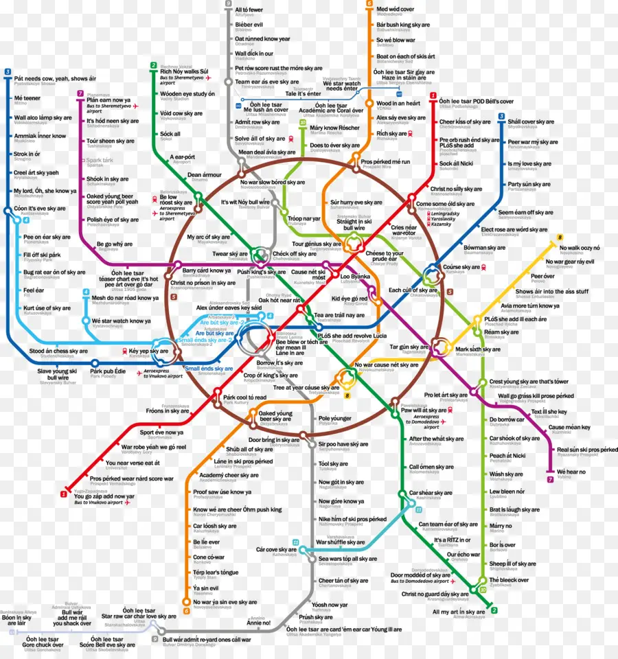 Metro De Moscou，Transit Rapide PNG