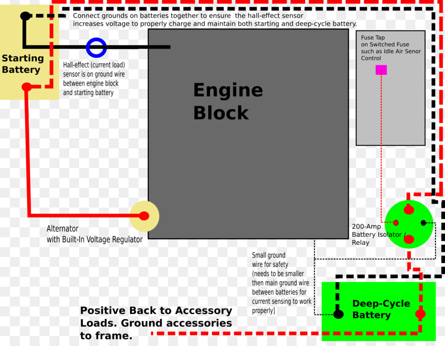 Schéma Du Bloc Moteur，Batterie PNG