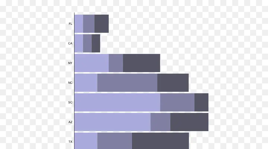 Graphique à Barres，Bar PNG