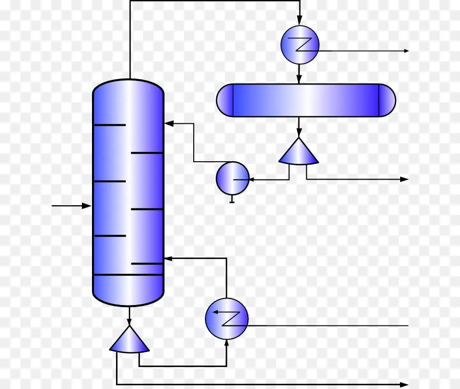 Organigramme，Processus PNG