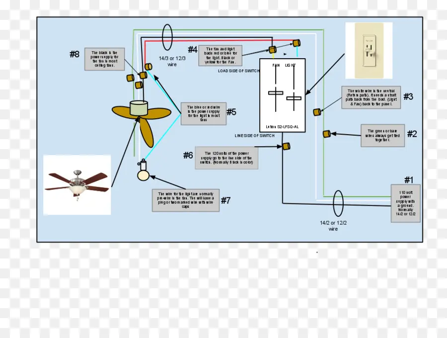 Schéma De Câblage，Électrique PNG