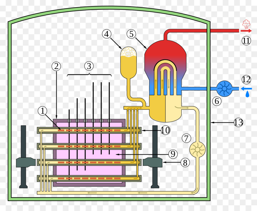 Réacteur Candu，Réacteur Nucléaire PNG