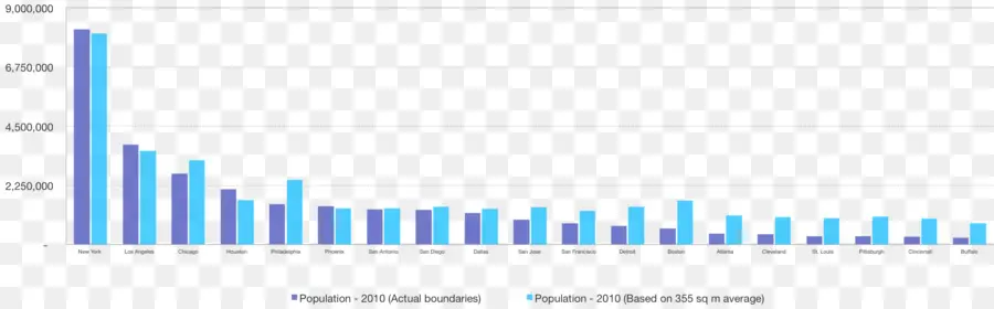 Buffalo，La Population PNG