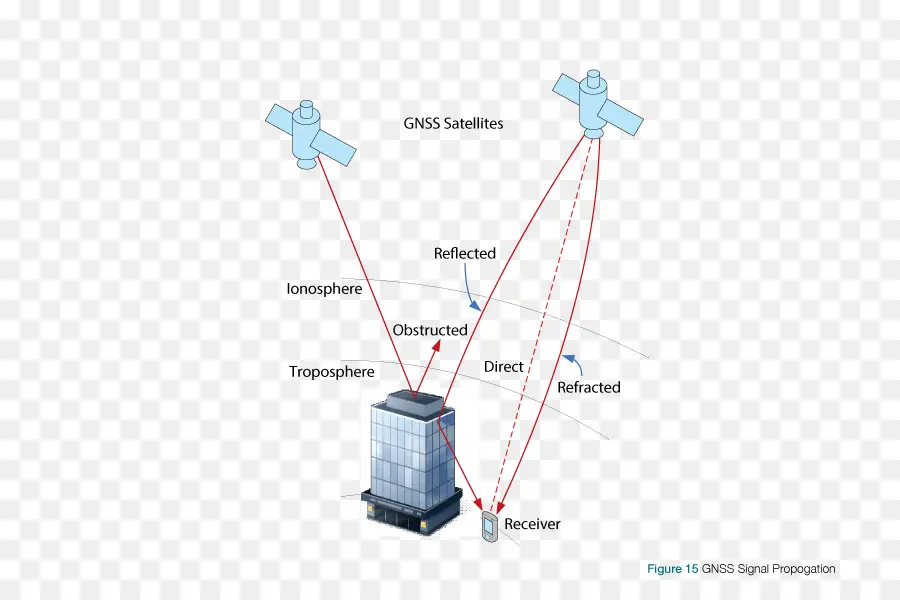 De Navigation Par Satellite，Systèmes De Navigation Gps PNG