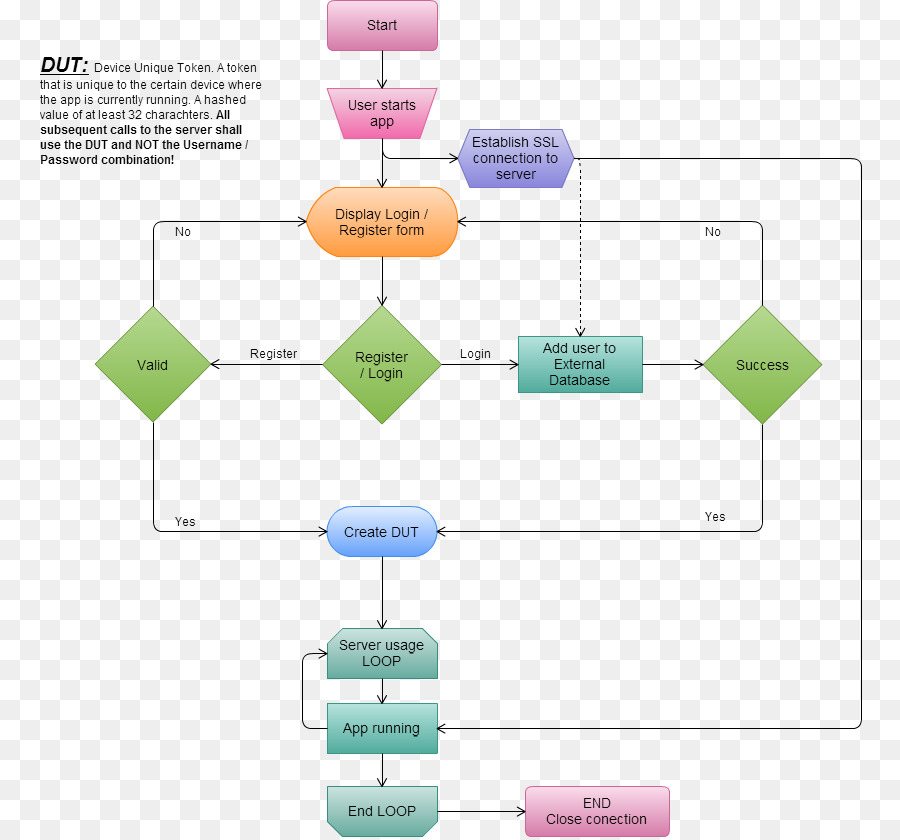 Diagramme，Jeton De Sécurité PNG