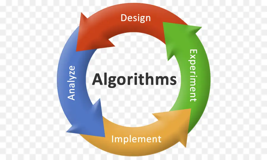 Introduction Aux Algorithmes，Analyse Des Algorithmes PNG