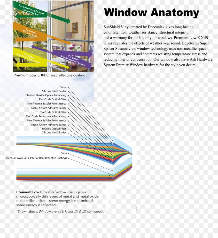 Fenêtre，Anatomie PNG