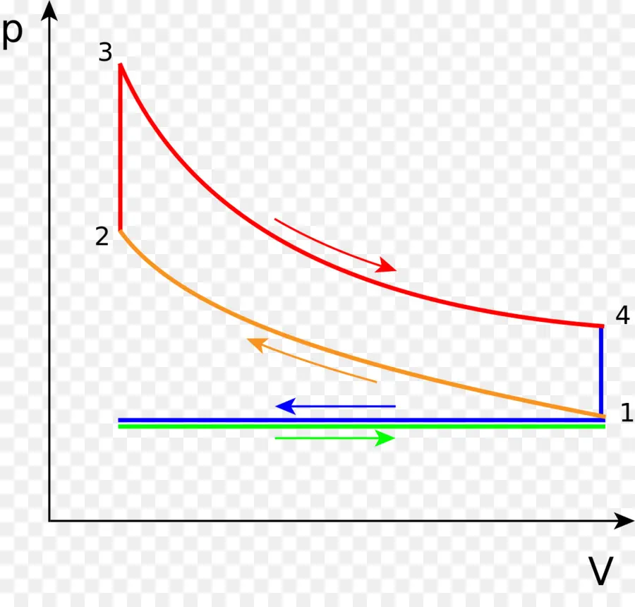 Cycle D Otto，Cycle Diesel PNG