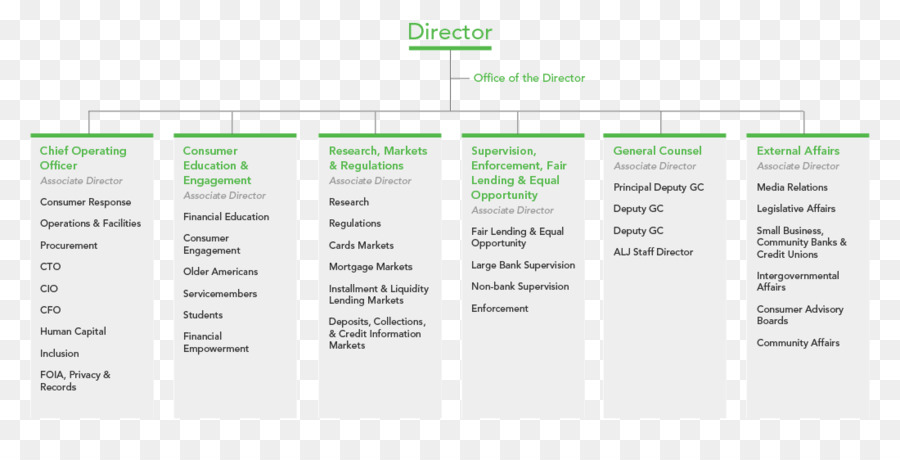 Organigramme，Structure PNG