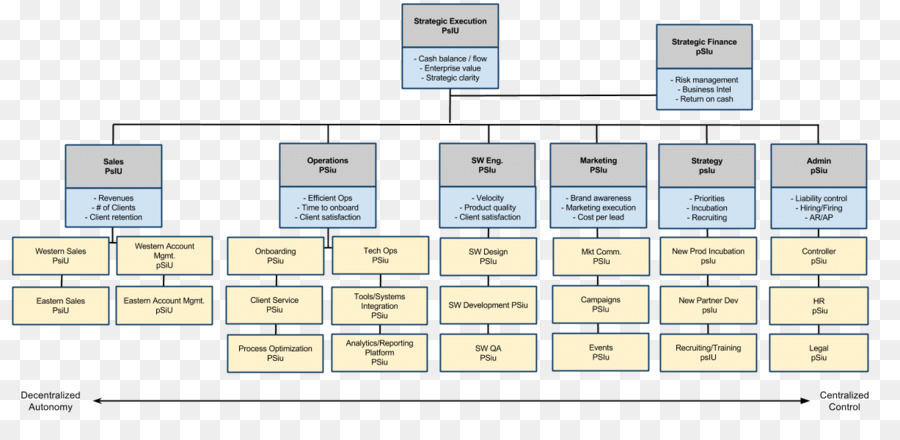 Organigramme，Structure PNG