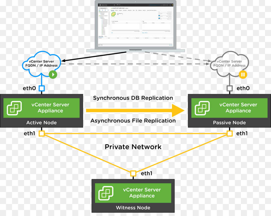 Haute Disponibilité，Vmware Vsphere PNG