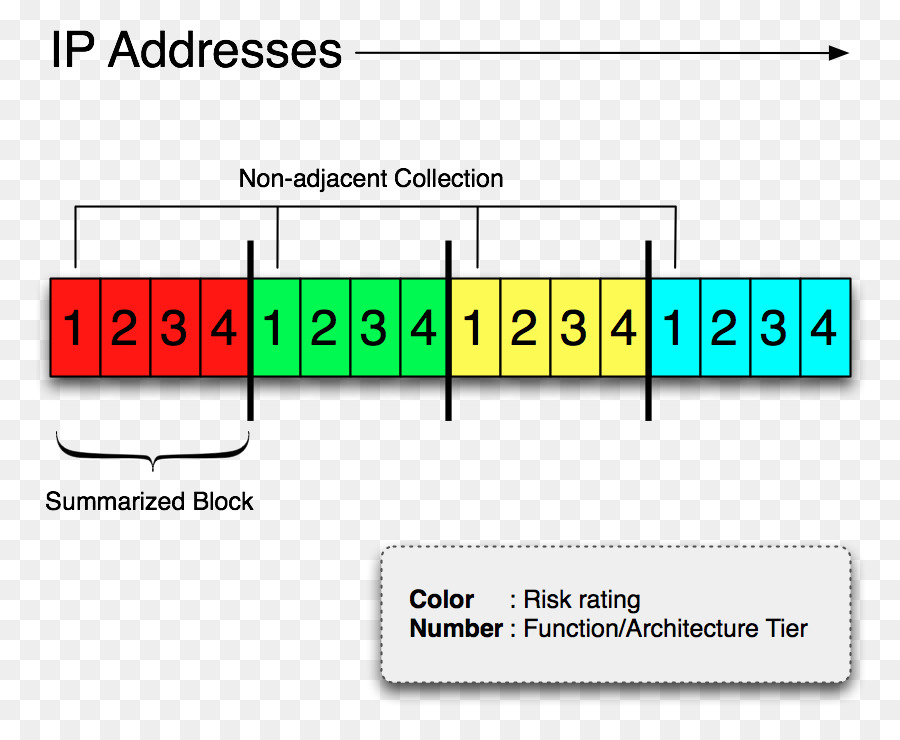 Adresse Ip，Le Protocole Internet PNG