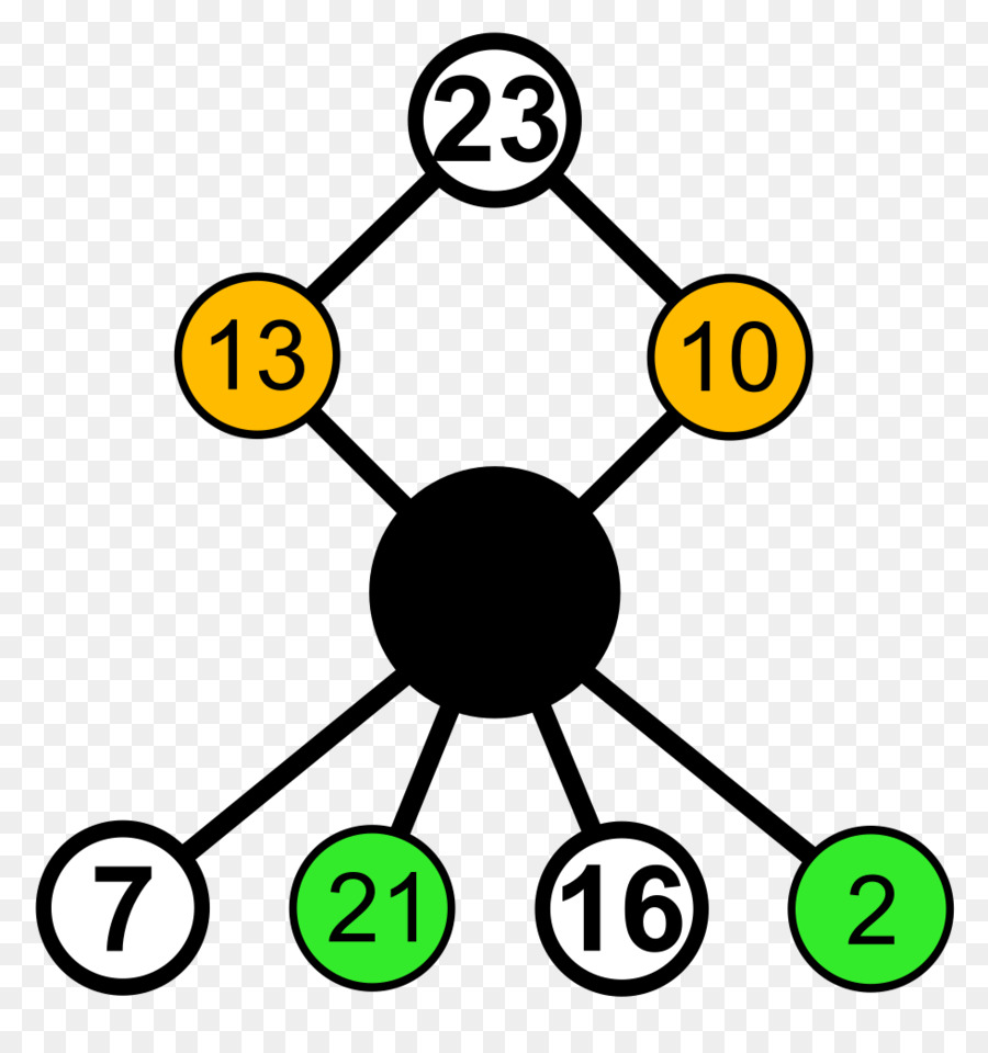 Graphe De Cayley，Cycle De Graphique PNG