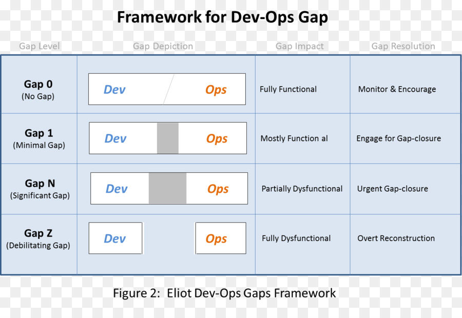 Devops，Organisation PNG