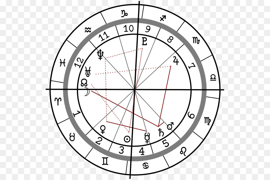 Horoscope，L Astrologie PNG