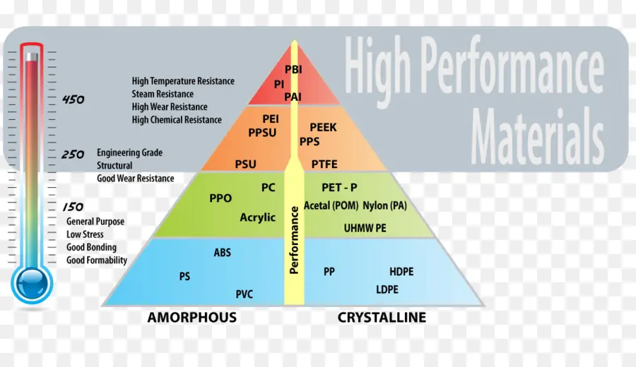 Matériaux Performants，Pyramide PNG