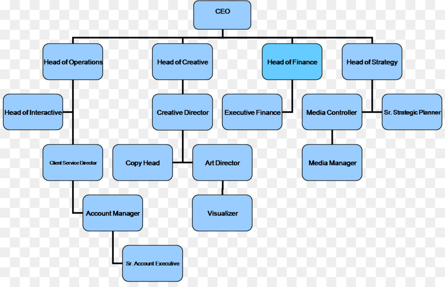 Diagramme De Flux，Organigramme PNG