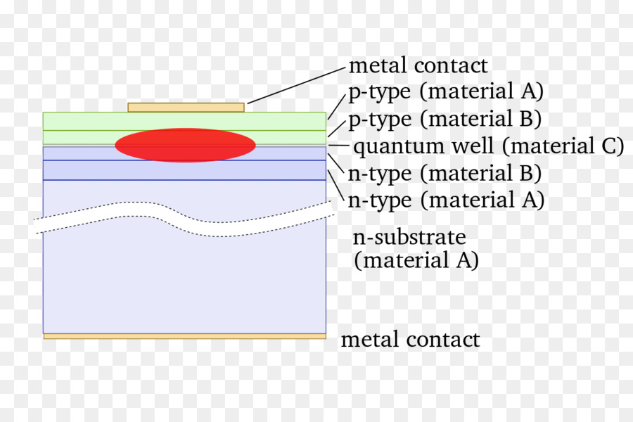 La Lumière，Diode Laser PNG