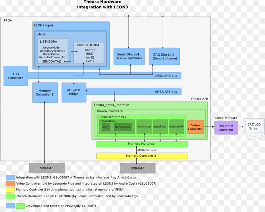 Le Logiciel D Ordinateur，Xiphorg Fondation PNG