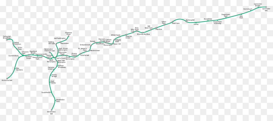 Métro Londonien，Ligne De District PNG