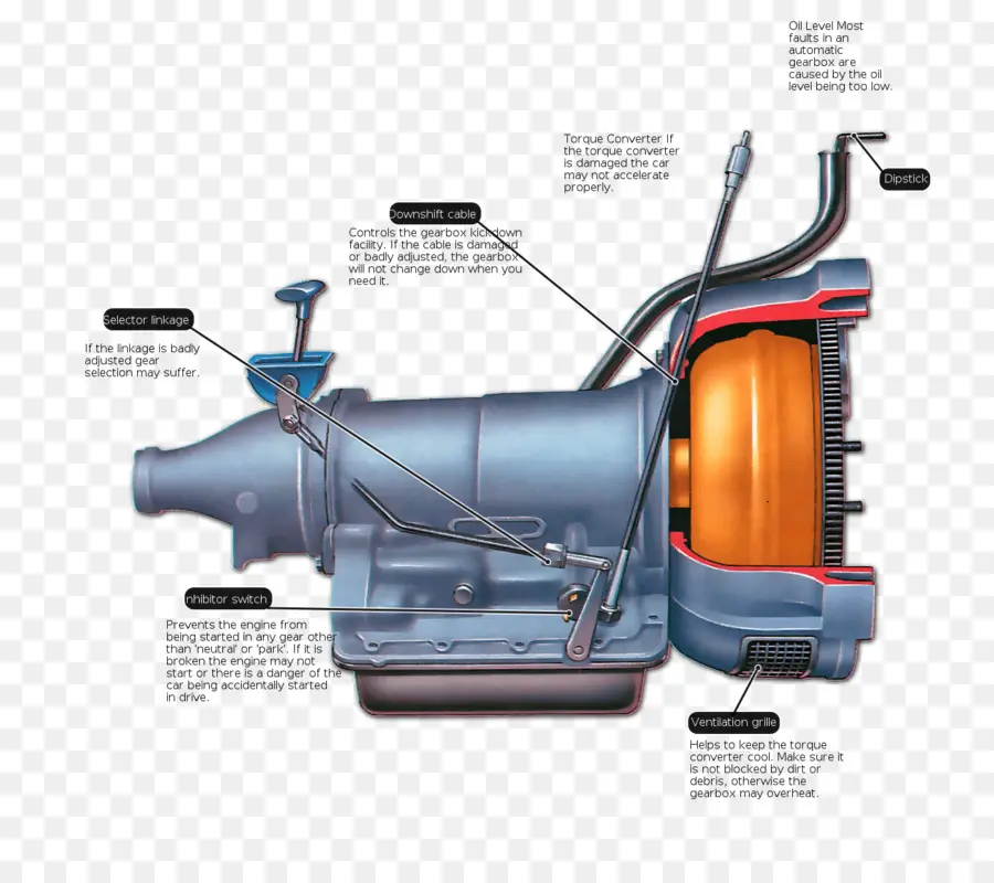 Transmission，Convertisseur De Couple PNG