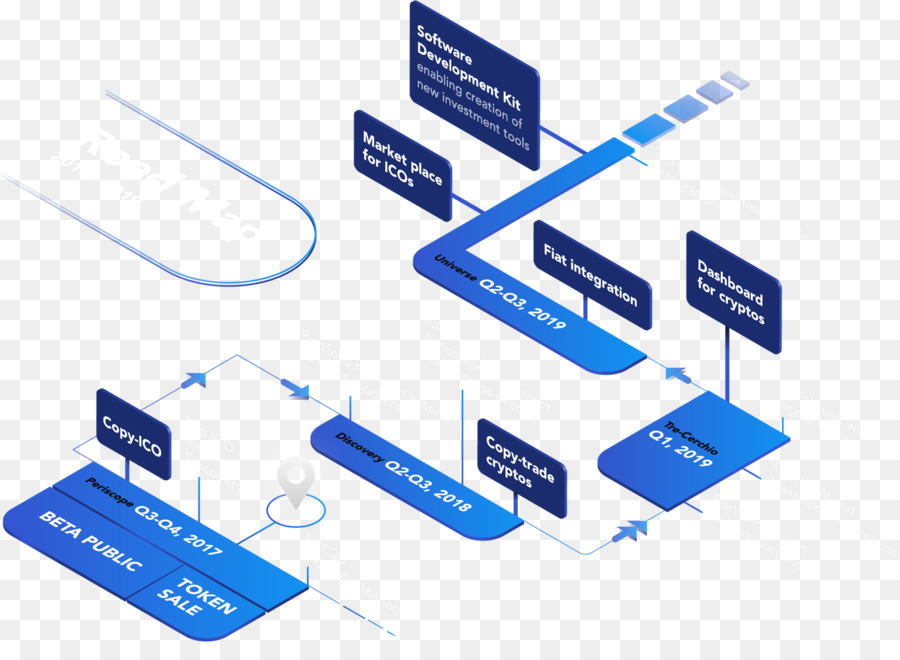 Organigramme，Processus PNG