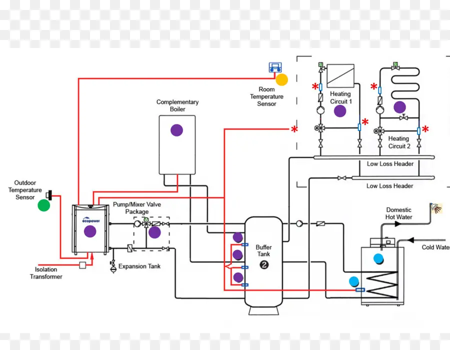 Schéma Du Système De Chauffage，Chauffage PNG