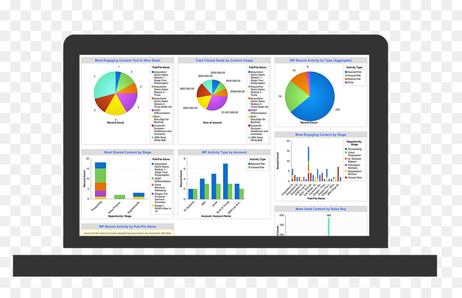 Ordinateur Portable Avec Graphiques，Ordinateur PNG