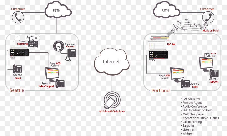 Diagramme De Réseau，Internet PNG