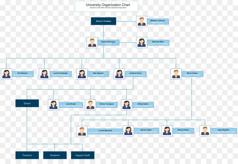 Organisation Organigramme Structure Organisationnelle Png The Best Porn Website