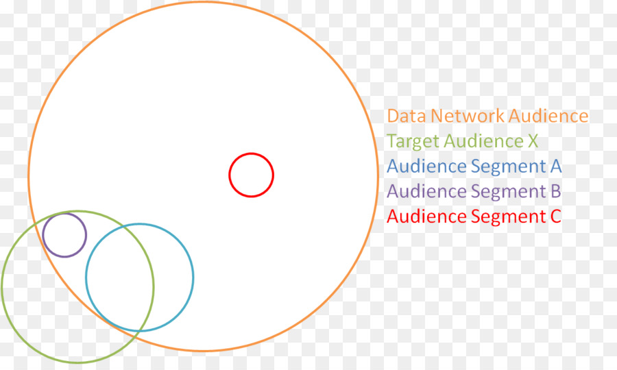 Cercle，Diagramme PNG