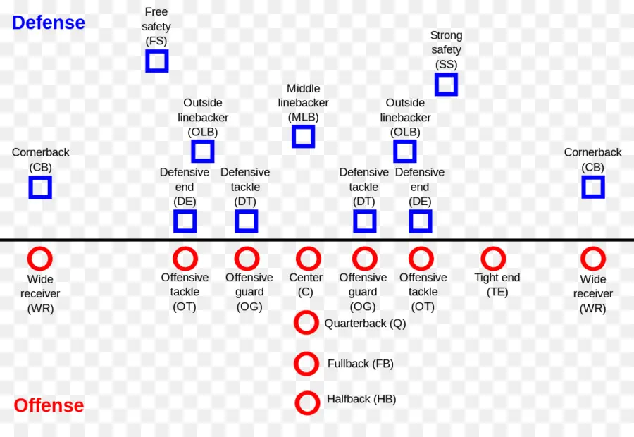 Football Américain Positions，Football Américain PNG