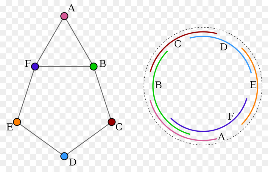 Graphique，Diagramme PNG