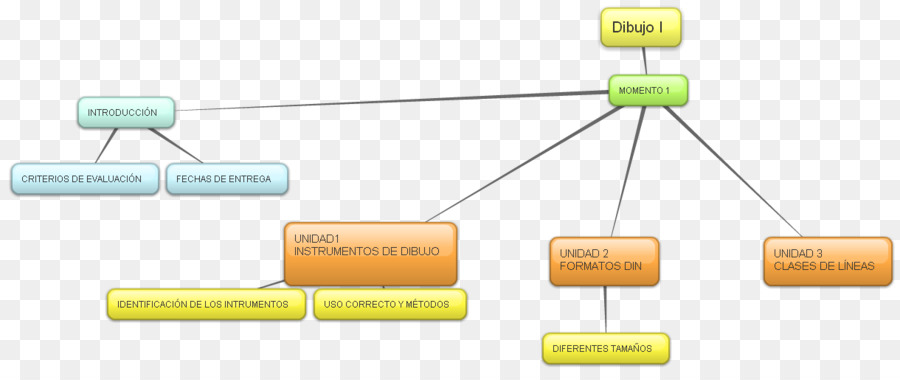 Carte Mentale，Recherche Sur Les Cellules Souches PNG