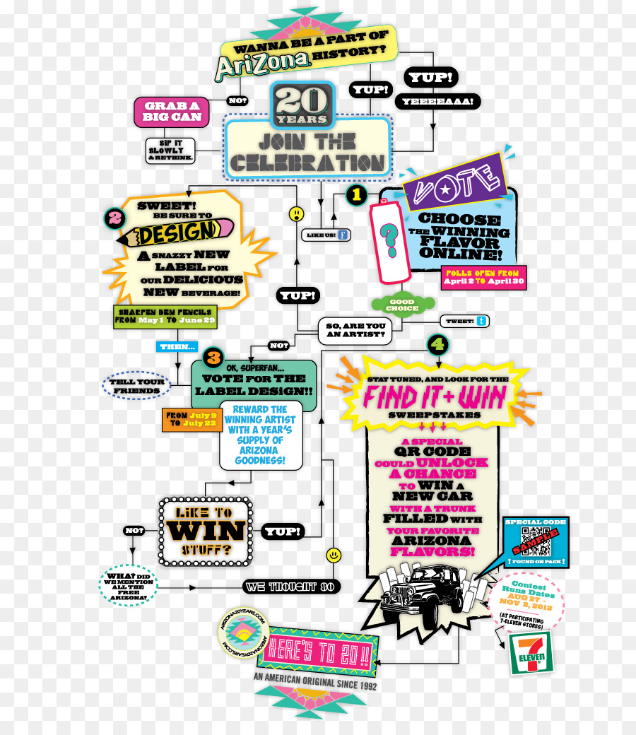 Organigramme，Diagramme PNG