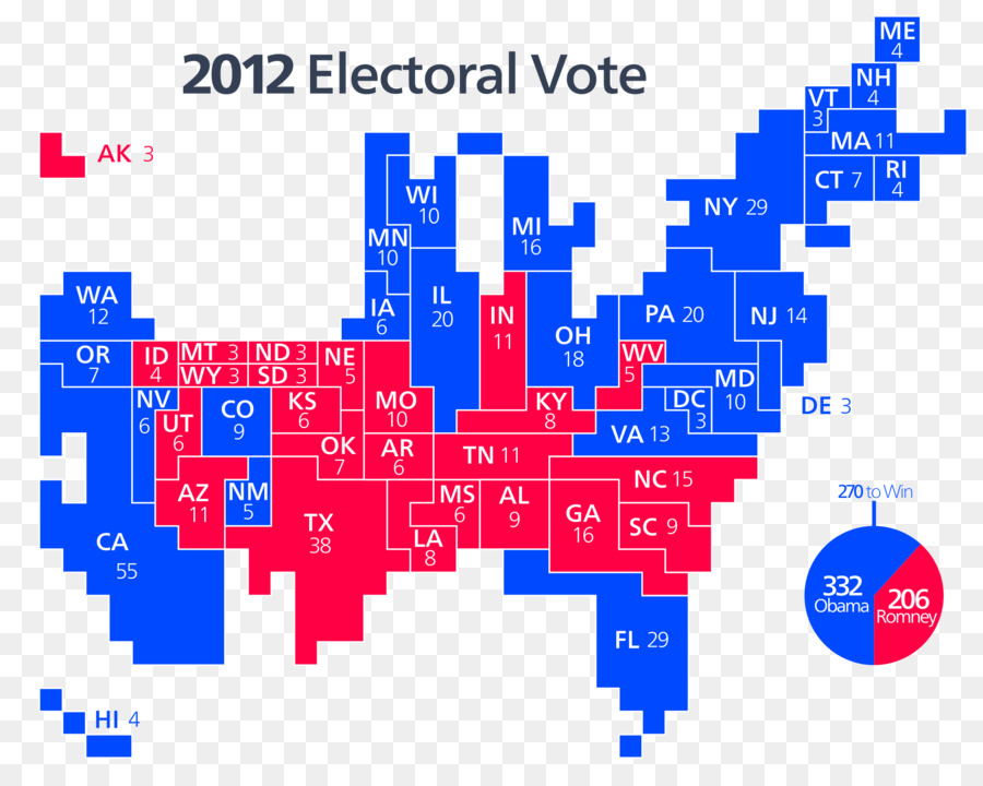 États Unis，Élection Présidentielle Américaine De 2016 PNG