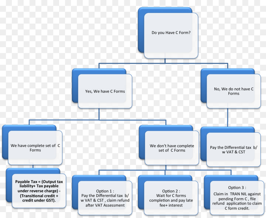 Organigramme，Tarifs D'invalidité PNG