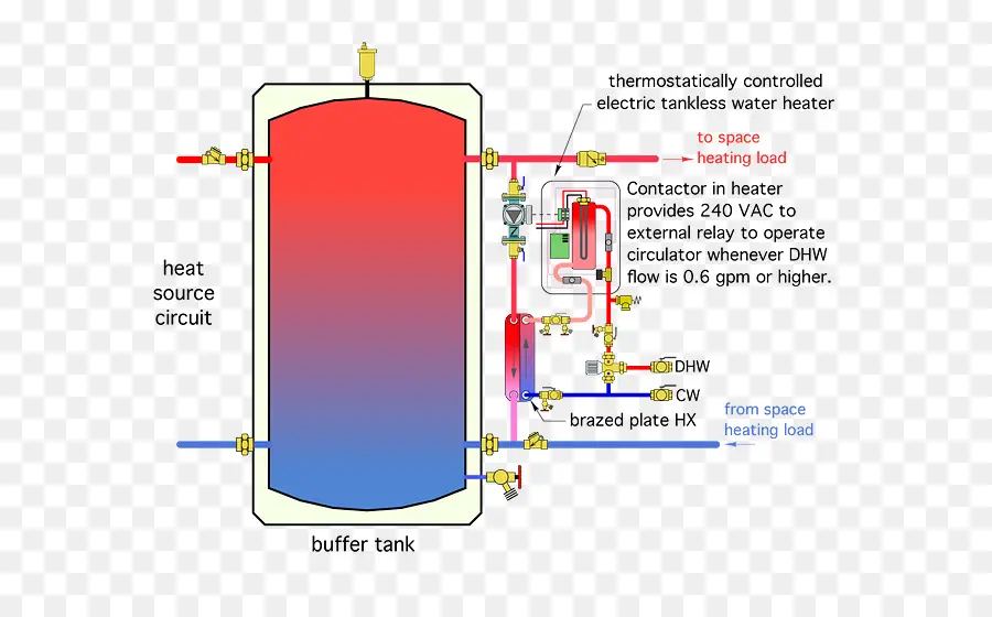 Schéma Du Chauffe Eau，Chauffage PNG