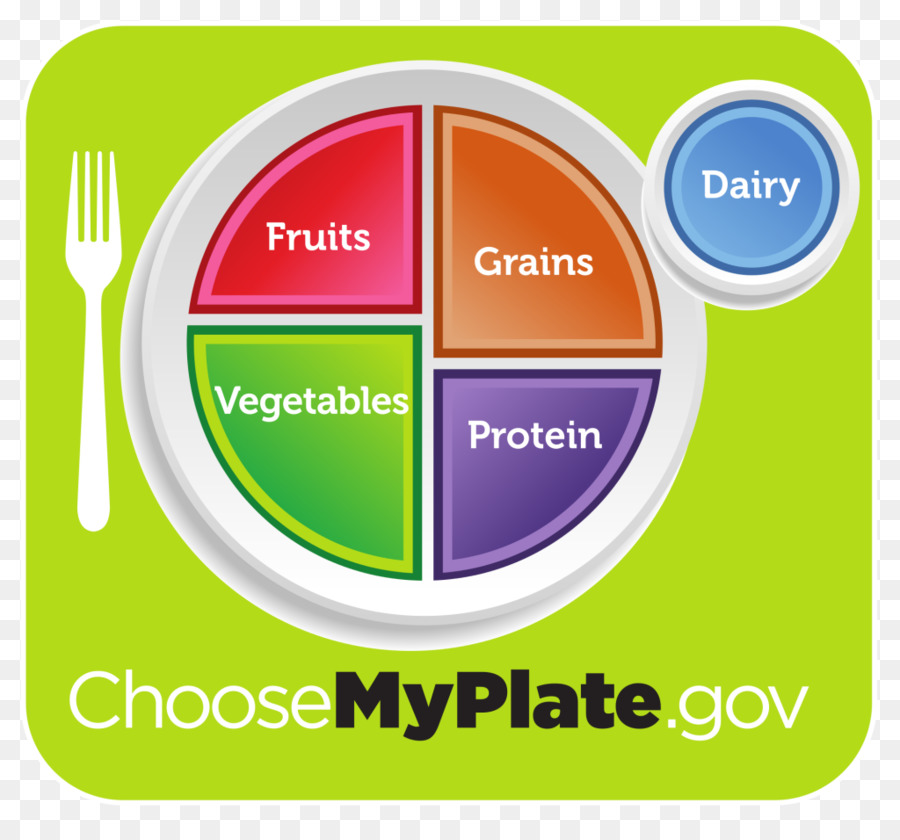 Diagramme Myplate，Nutrition PNG