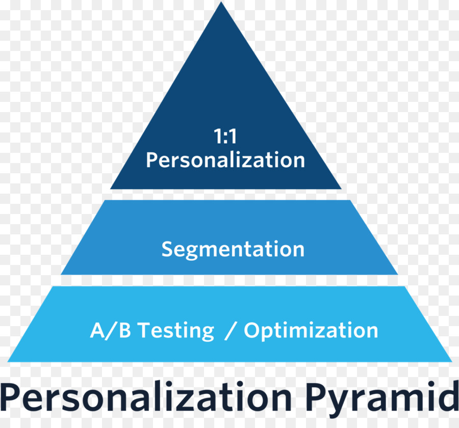 Pyramide De Personnalisation，Segmentation PNG