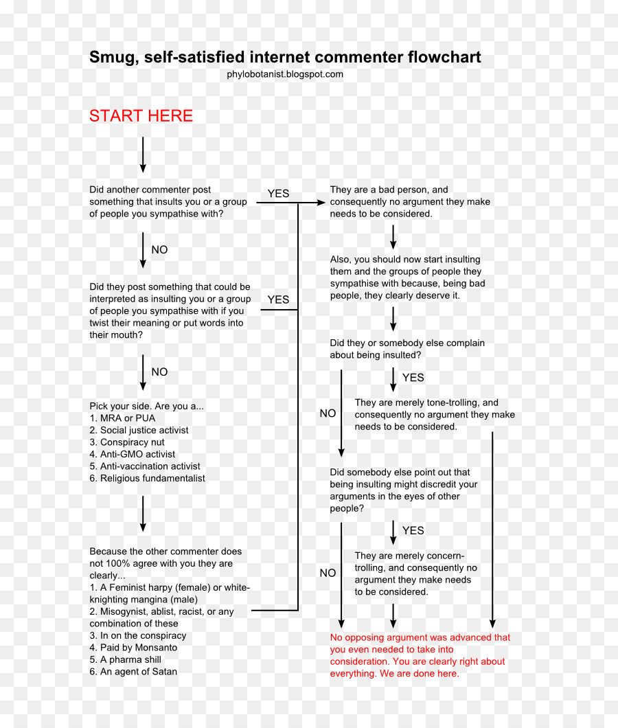 Organigramme，Graphique PNG